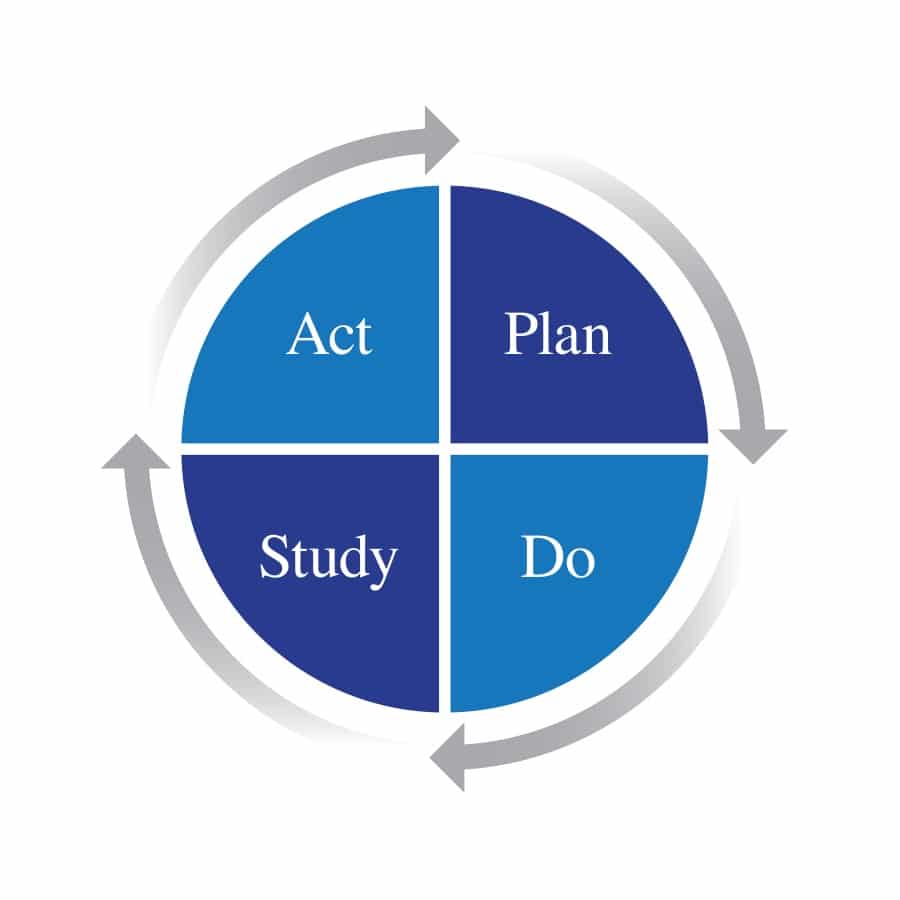 PDSA Cycle - The W. Edwards Deming Institute