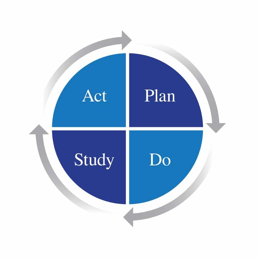 Pdsa Cycle Diagram illustrates the steps involved in the PDSA cycle