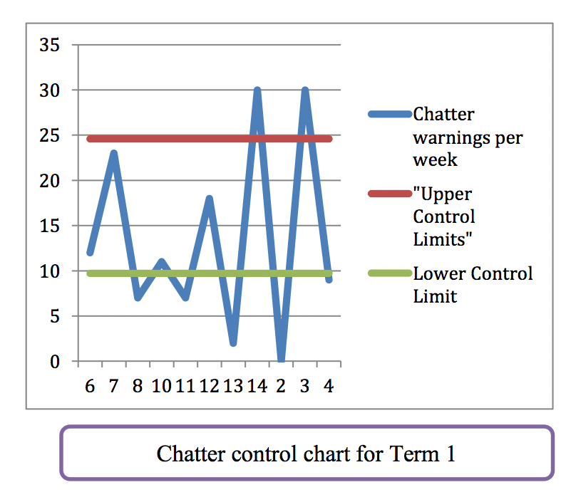 image of chatter control chart for term 1 