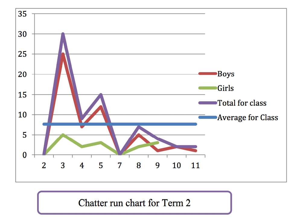 image of chatter control chart for term 2