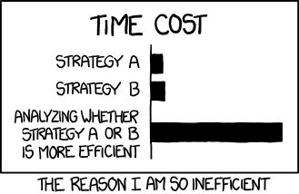 image showing an inefficient strategy