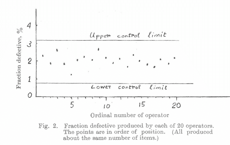 hand drawn control chart