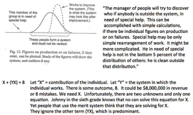graphic with Deming's thought that the Individual is art of the system - inter-dependant