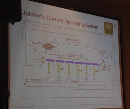 image of slide on the Jet Hot operating system