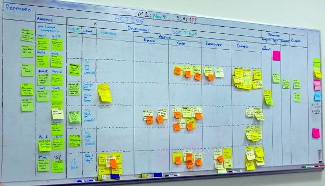 Kanban board. From Kanban bootstrap post by Corey Ladas.