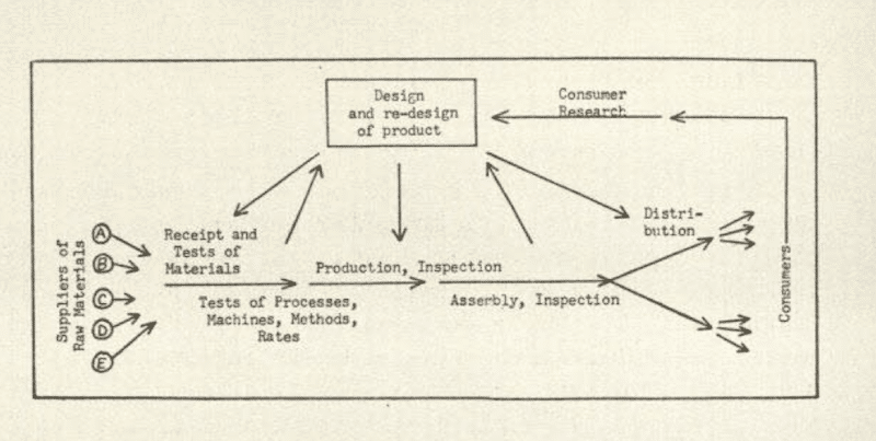 Organization as a System diagram