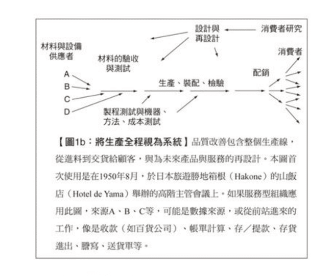 organization as a system, Chinese text