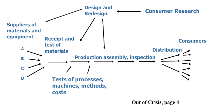 Image of the view of an organization as a system