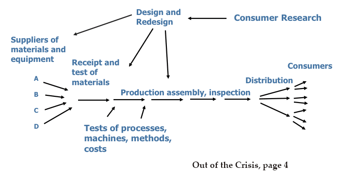 image of the organization viewed as a system