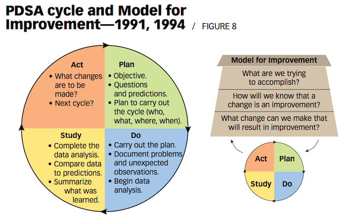 image of the model for improvement