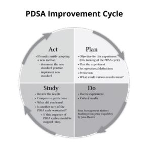 Quick Tips for Using the PDSA Improvement Cycle - The W. Edwards Deming ...