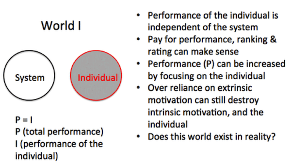 graphic of a world where the individual and system are independent