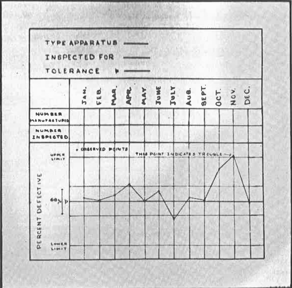 The First Control Chart The W Edwards Deming Institute
