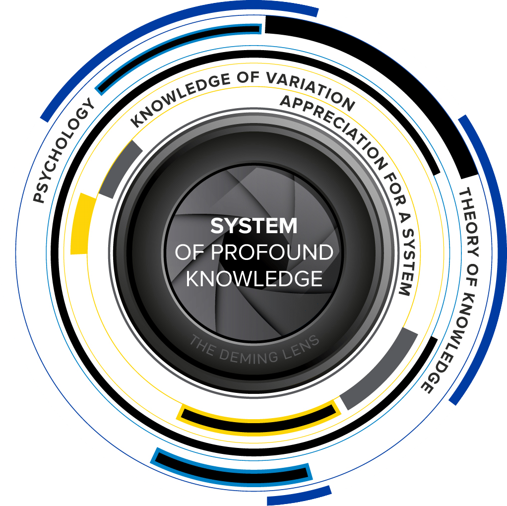 System of Profound Knowledge lens