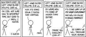 xkcd comic strip looking at variation in left hand blood volume