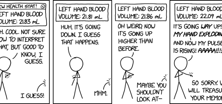 xkcd comic strip looking at variation in left hand blood volume