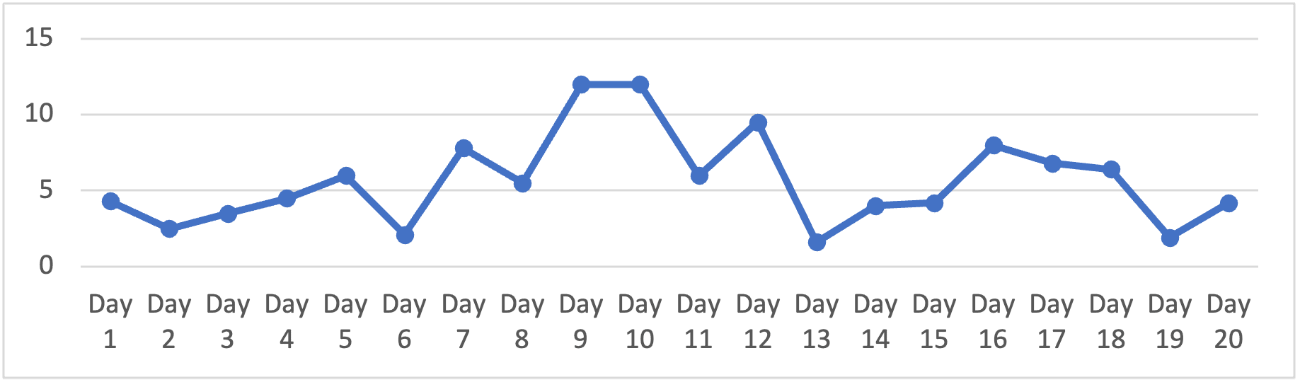 A Beginner's Guide to Control Charts - The W. Edwards Deming Institute